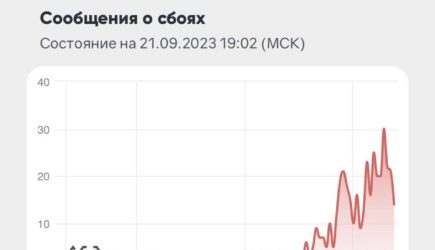 Почему не работает МТС в Ростове-на-Дону сегодня