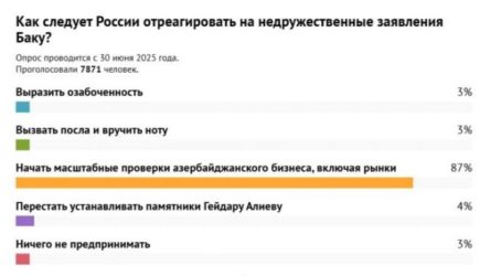 Подоляке не понравилось: «Захарову по Баку ждали два дня, а она без позиции»