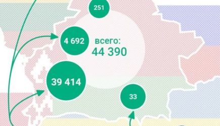 Поток украинцев, бегущих в Белоруссию, не останавливается